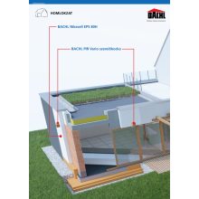 BACHL Nikecell EPS 80H homlokzati hőszigetelő lap 140 mm