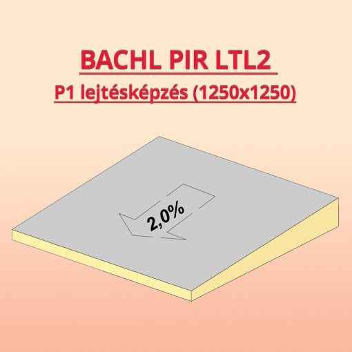 BACHL PIR Lejtésképzés ALU mit M3