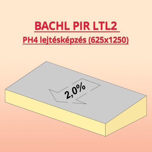 BACHL PIR Lejtésképzés ALU mit M3