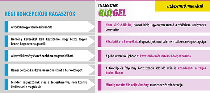 ragasztók összehasonlítása